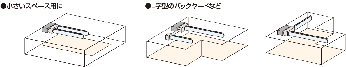 小さいスペース用に、L字型のバックヤードなどフロアの条件に合せて様々なシステム展開ができます