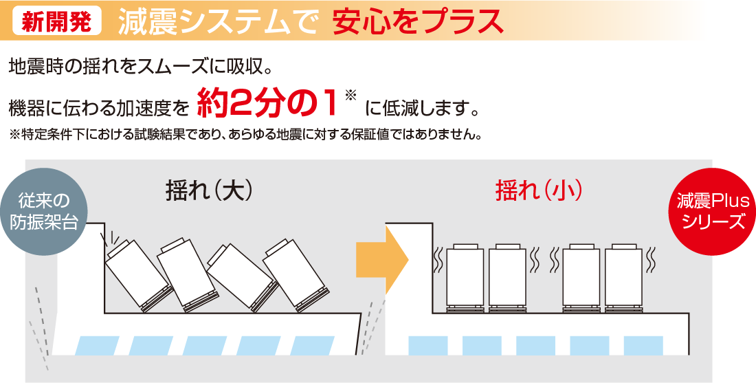 減震システムで安心をプラス