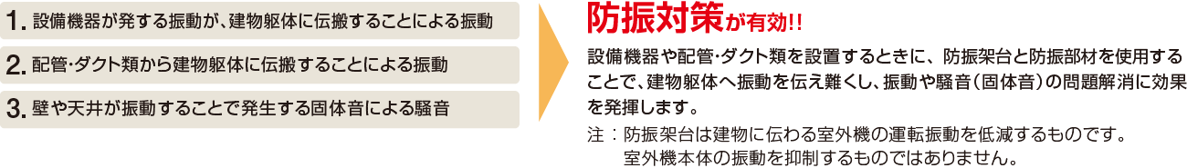 振動の原因と対策