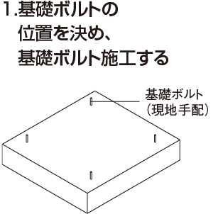 1.基礎ボルトの位置を決め、基礎ボルト施工する
