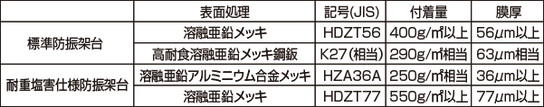 仕様