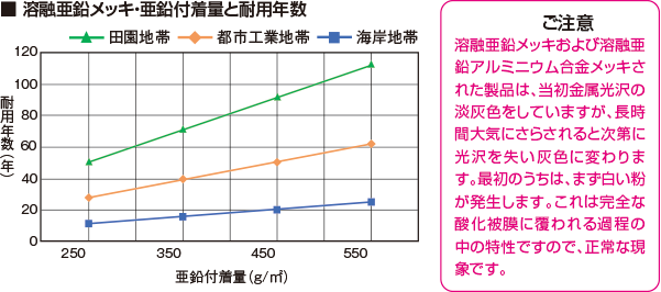 仕様
