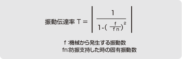 仕様