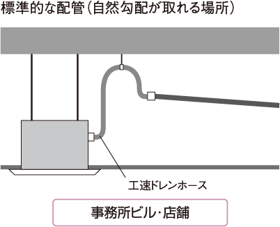 標準的な配管(自然勾配が取れる場所)