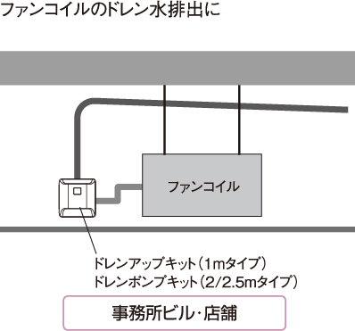 ファンコイルのドレン水排出に