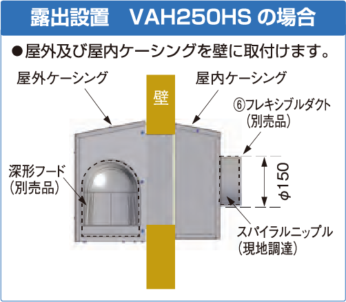 露出設置 VAH250HSの場合