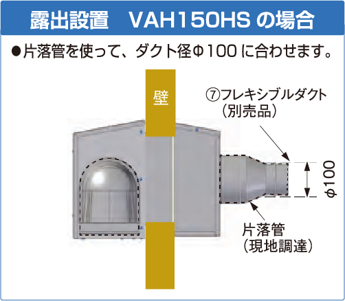 露出設置 VAH150HSの場合