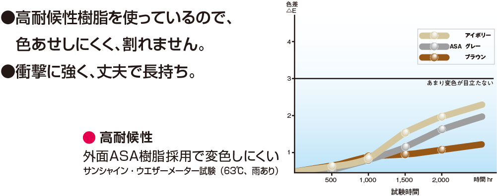 あんしん