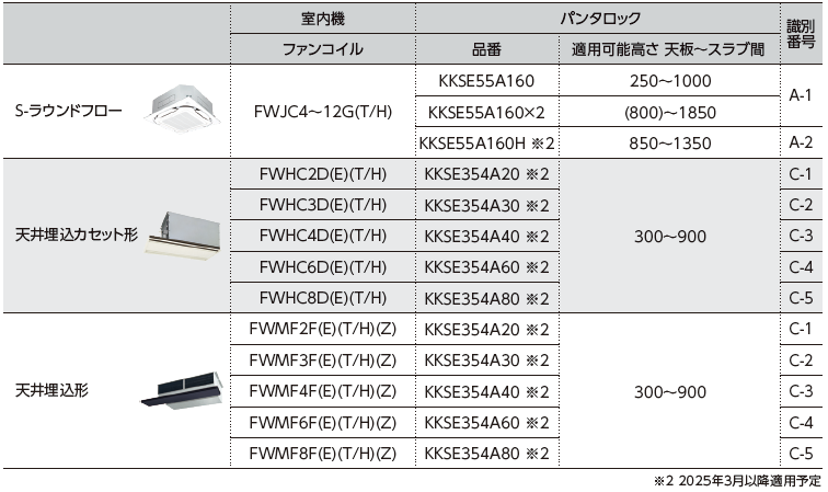 適用一覧