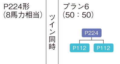 冷媒配管用継手 クイックパイパー、プレ加工ジョイント | 製品一覧