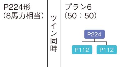 冷媒配管用継手 クイックパイパー、プレ加工ジョイント | 製品一覧